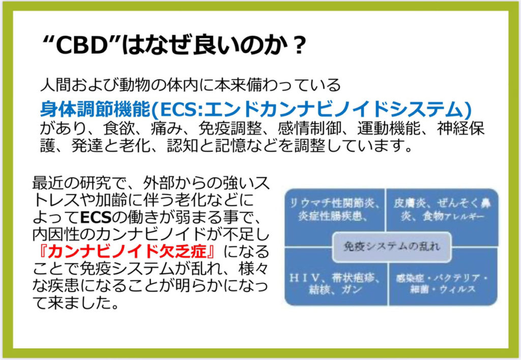 CBDの基礎知識 推奨アイテム 一般社団法人 Flower of Life